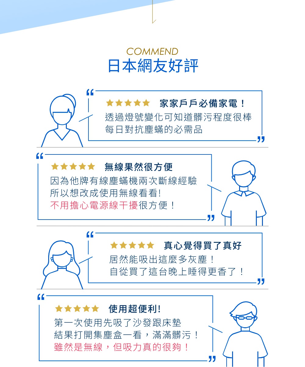 圖片文字：COMMEND 日本網友好評 家家戶戶必備家電！透過燈號變化可知髒污程度很棒 每日對抗塵蟎的必需品 無線果然很方便 因為他牌有線塵蟎機兩次斷線經驗 所以想改成使用無線看看！不用擔心電源線干擾很方便！真心覺得買了真好 居然能吸出這麼多灰塵！自從買了這台晚上睡得更香了！ 使用超便利！第一次使用先吸了沙發跟床墊 結果打開集塵盒一看 滿滿髒污！雖然是無線 但吸力真的還夠！