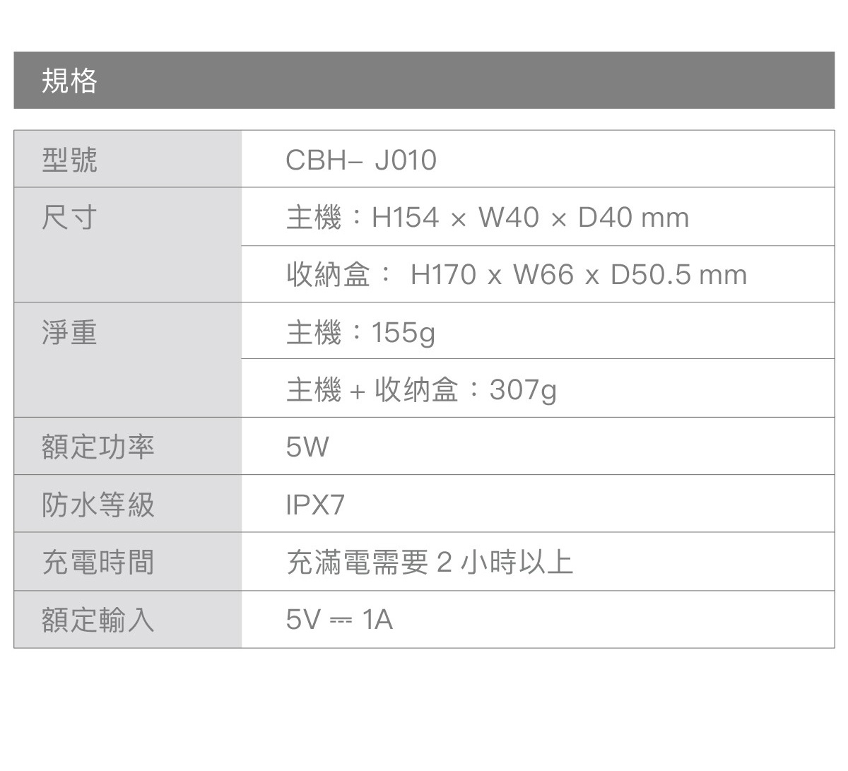 CBH-J010 便攜沖牙機規格表，包含型號、尺寸、淨重、額定功率、防水等級、充電時間及額定輸入等資訊。