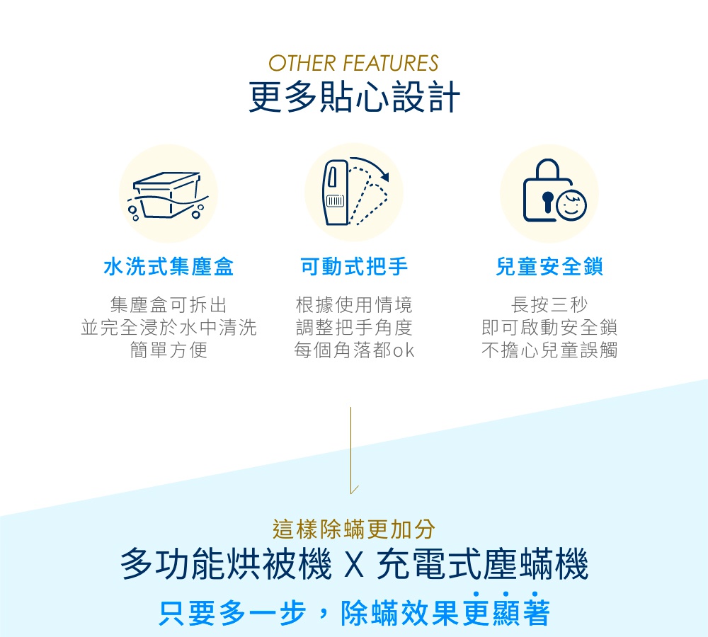 圖片文字：OTHER FEATURES 更多貼心設計 水洗式集塵盒 集塵盒可拆出 並完全浸於水中清洗 簡單方便 可動式把手 根據使用情境 調整把手角度 每個角落都ok 兒童安全鎖 長按三秒 即可啟動安全鎖 不擔心兒童誤觸 這樣除蟎更微分 多功能烘被機 X 充電式塵蟎機 只要多一步, 除蟎效果更顯著
