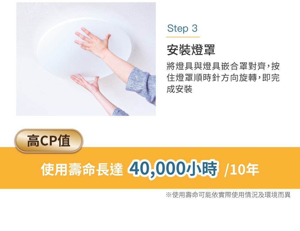 白色的LED圓盤吸頂燈，由雙手安裝中，燈罩為白色圓形，搭配簡潔的文字說明安裝步驟與產品特色。