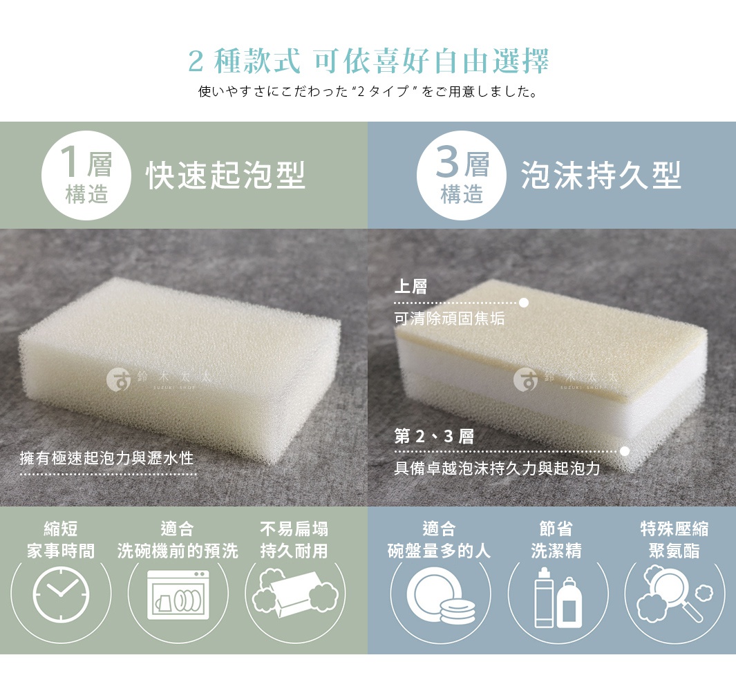 日本桃雪 2 種款式洗碗海綿，左為快速起泡型單層結構，右為泡沫持久型三層結構，各有不同特性與適用情境。