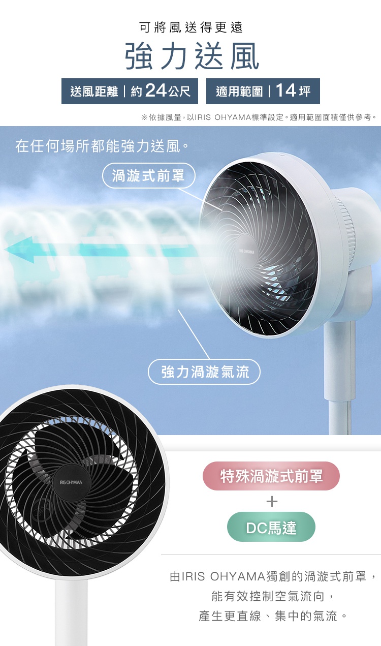 圖片文字：可將風送得更遠，強力送風，送風距離約24公尺，適用範圍14坪，依據風量以IRIS OHYAMA標準設定，適用範圍面積僅供參考，在任何場所都能強力送風，渦漩式前罩，強力渦漩氣流，特殊渦漩式前罩加DC馬達，由IRIS OHYAMA獨創的渦漩式前罩，能有效控制空氣流向，產生更直線、集中的氣流。