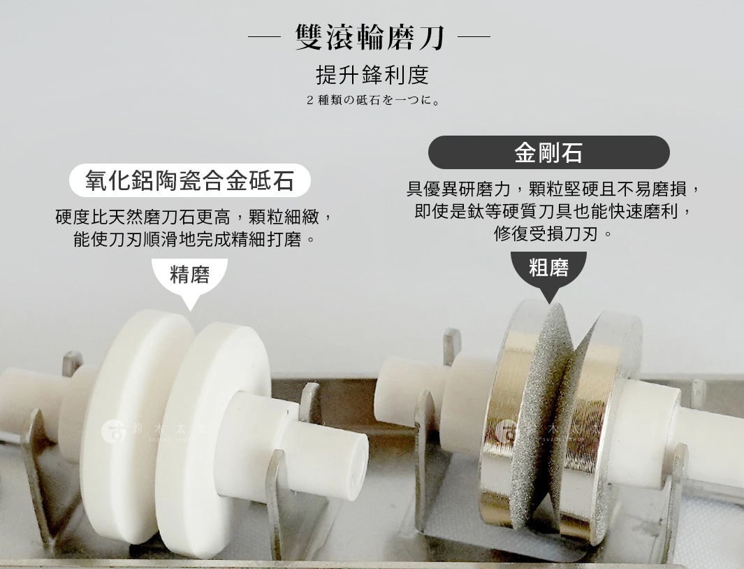 ESSYO 越匠系列可拆式不鏽鋼雙滾輪磨刀器，展示精磨用的白色氧化鋁陶瓷合金砥石，以及粗磨用的銀色金剛石滾輪。