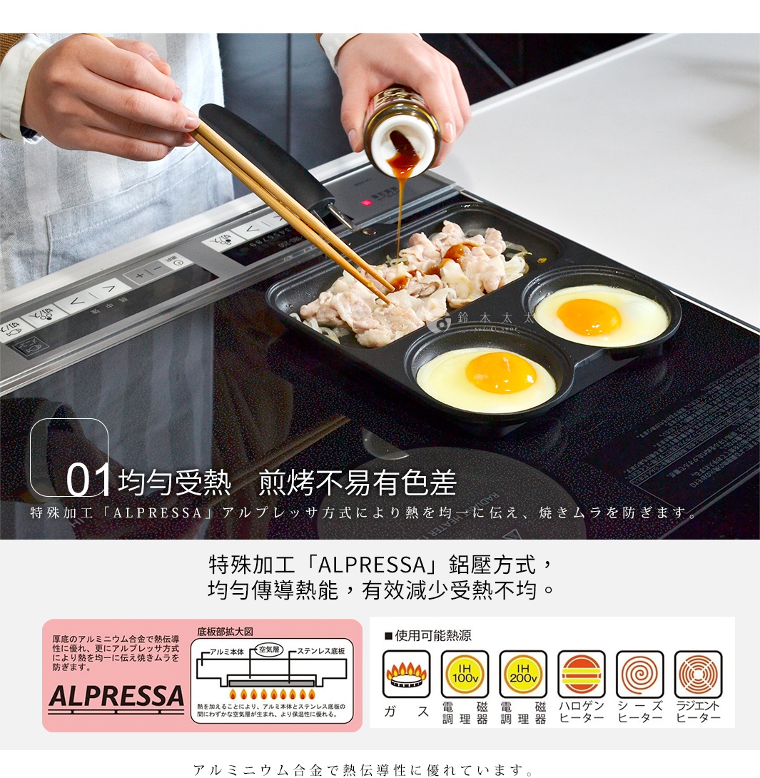 圖片文字：01均勻受熱 煎烤不易有色差 特殊加工ALPRESSA，利用鋁壓方式使熱能均勻傳導，有效減少受熱不均。厚底鋁合金材質具優良熱傳導性，底部結構包含鋁本體、空氣層及不鏽鋼底板，加強保溫性。適用熱源包含瓦斯爐、100V及200V電磁爐、鹵素加熱器、電陶爐及輻射加熱器。圖片展示在廚房爐台上使用分格鍋烹飪肉片與雞蛋的場景。