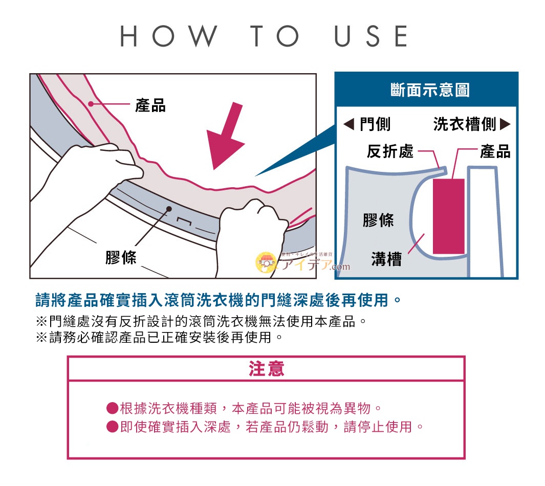 斷面示意圖 門側 洗衣槽側 反折處 膠條 溝槽 產品 HOW TO USE 請將產品確實插入滾筒洗衣機的門縫深處後再使用。 ※門縫處沒有反折設計的滾筒洗衣機無法使用本產品。 ※請務必確認產品已正確安裝後再使用。 注意 ●根據洗衣機種類，本產品可能被視為異物。 ●即使確實插入深處，若產品仍鬆動，請停止使用。