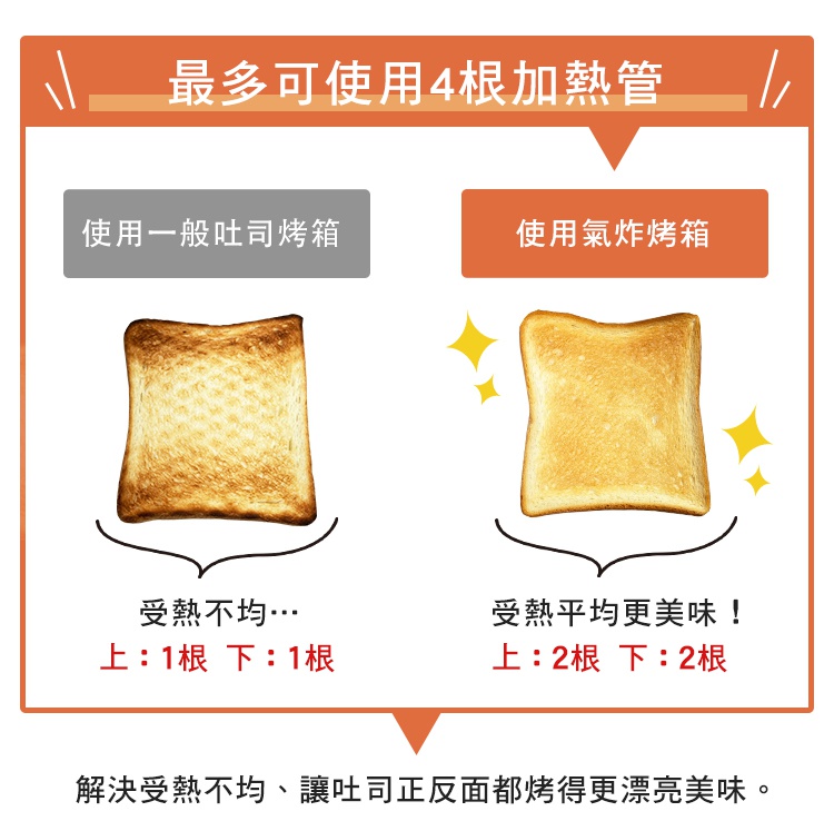 兩片吐司，左邊吐司表面顏色較深且受熱不均，右邊吐司呈金黃色且受熱均勻，周圍有閃爍的裝飾。