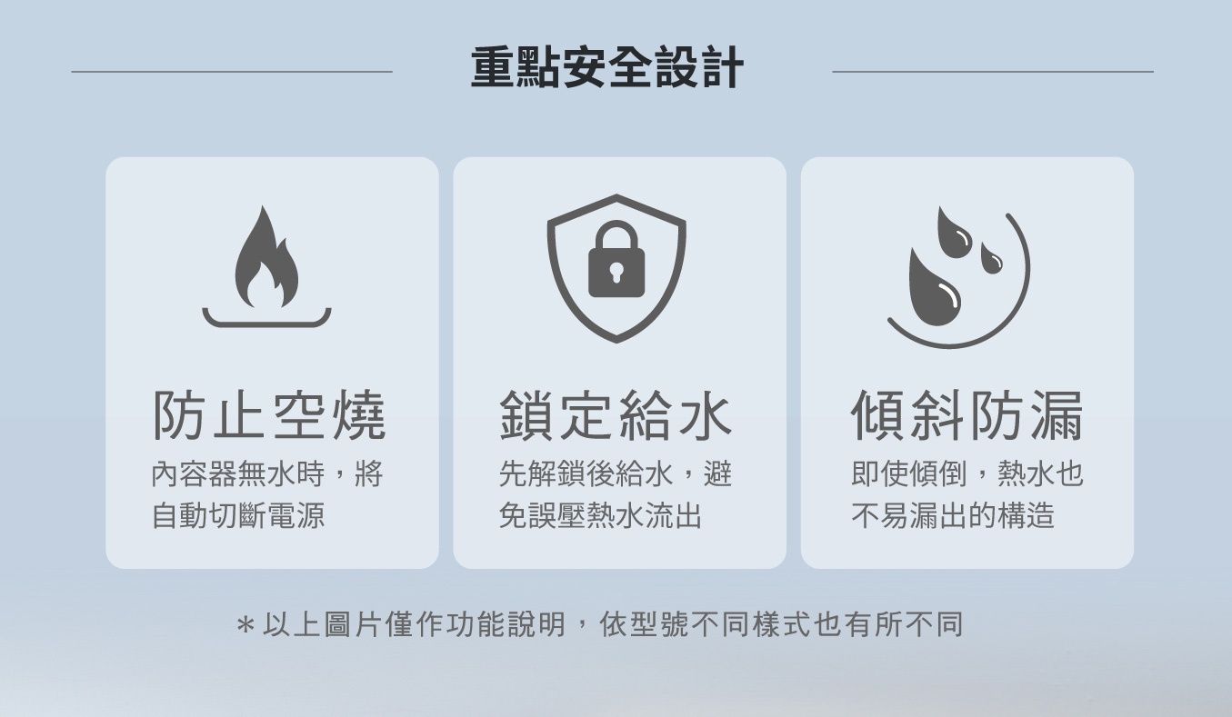 微電腦電熱水瓶(CD-NAF40)的重點安全設計圖示，包含防止空燒、鎖定給水和傾斜防漏三項功能說明。