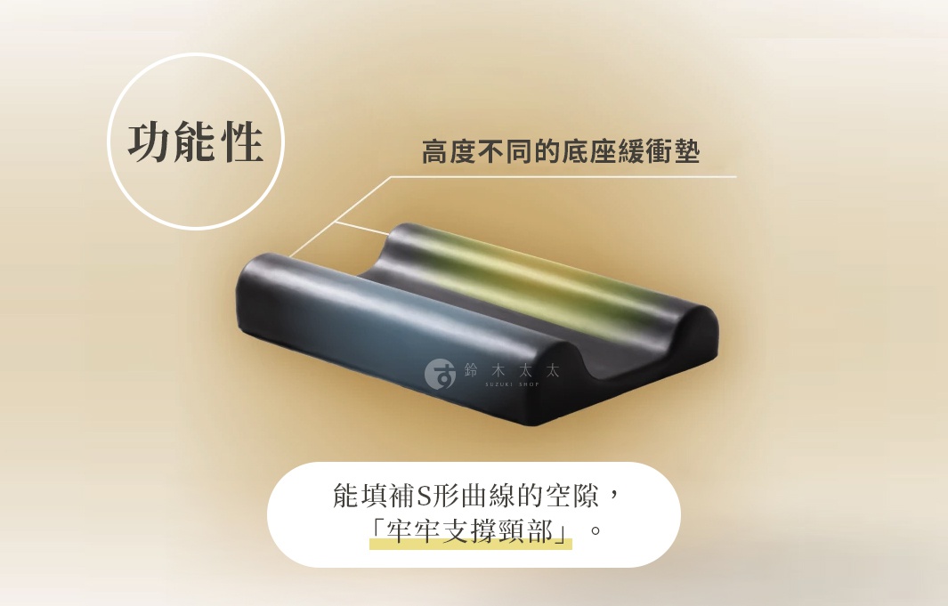 功能性 高度不同的底座緩衝墊 能填補S形曲線的空隙， 「牢牢支撐頸部」。