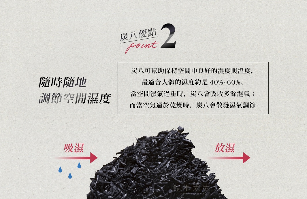 內文_B00145-櫥櫃專用寬版調濕木炭1L+3L_04