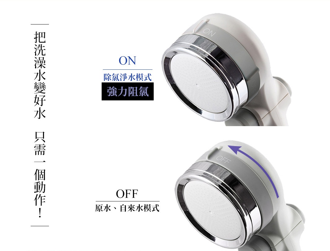 兩個白色和灰色調的除氯蓮蓬頭，頂部蓮蓬頭顯示「ON」和「除氯淨水模式」，底部蓮蓬頭顯示「OFF」和「原水、自來水模式」，蓮蓬頭頭部有銀色鍍鉻邊緣，整體為塑膠材質。