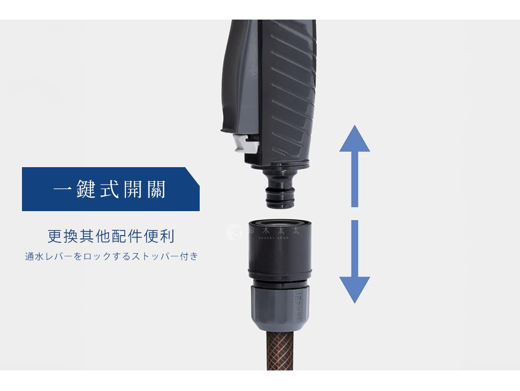 takagi Tough Gear 旋噴頭-QG559 的特點，展示了一鍵式關閉和更換配件的便利性，以及帶有鎖定注水桿的擋塊。