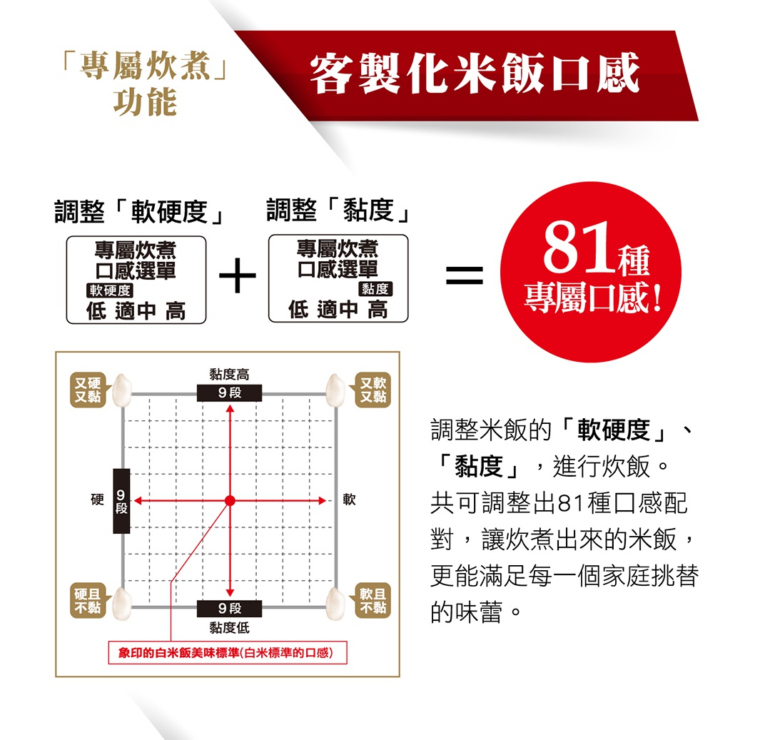 內文_象印鐵器豪熱羽釜壓力IH電子鍋_07