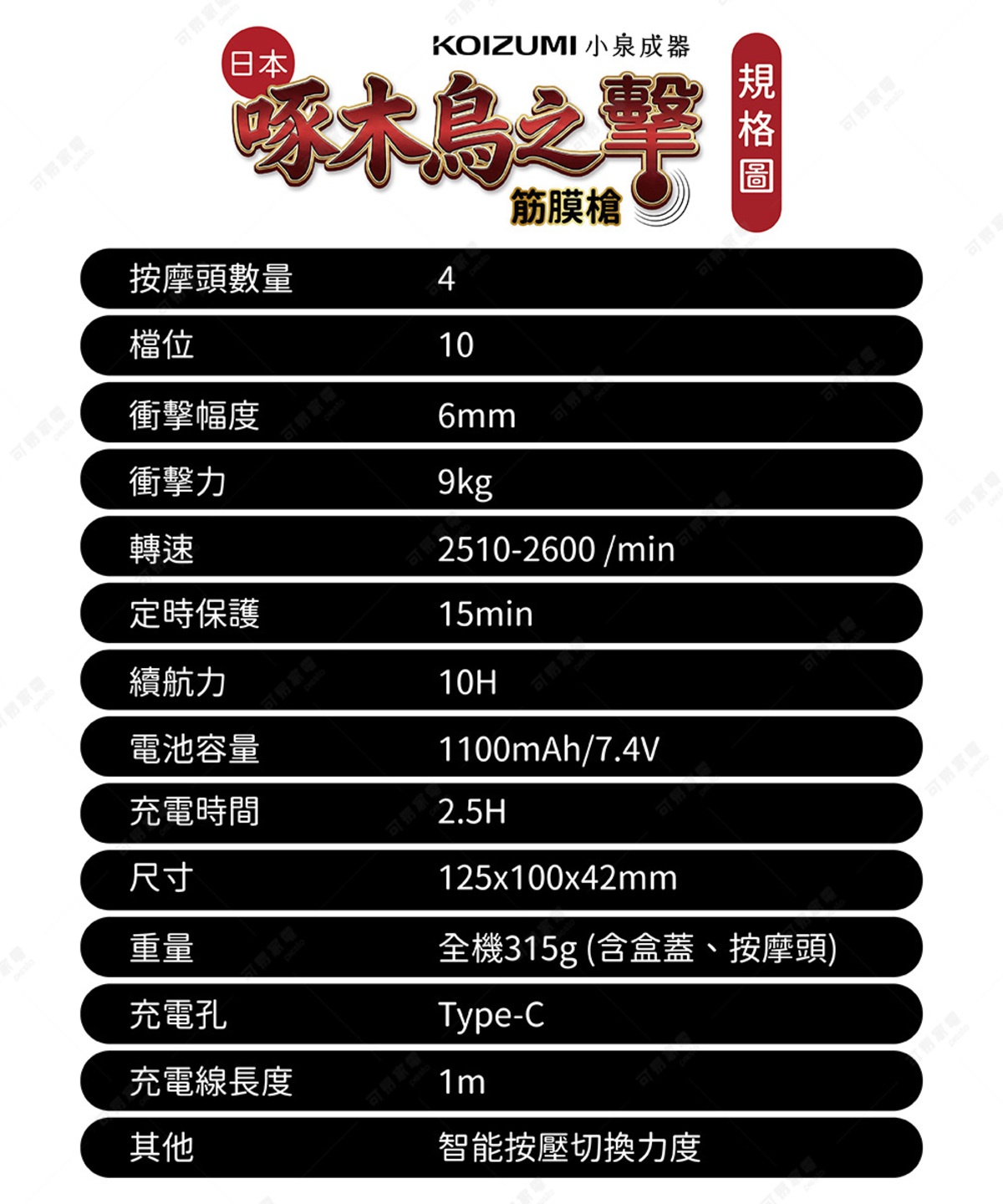圖片文字：KOIZUMI小泉成器啄木鳥之擊筋膜槍規格圖。按摩頭數量4，檔位10，衝擊幅度6mm，衝擊力9kg，轉速2510-2600/min，定時保護15min，續航力10H，電池容量1100mAh/7.4V，充電時間2.5H，尺寸125x100x42mm，重量全機315g，充電孔Type-C，充電線長度1m，其他功能包含智能按壓切換力度。