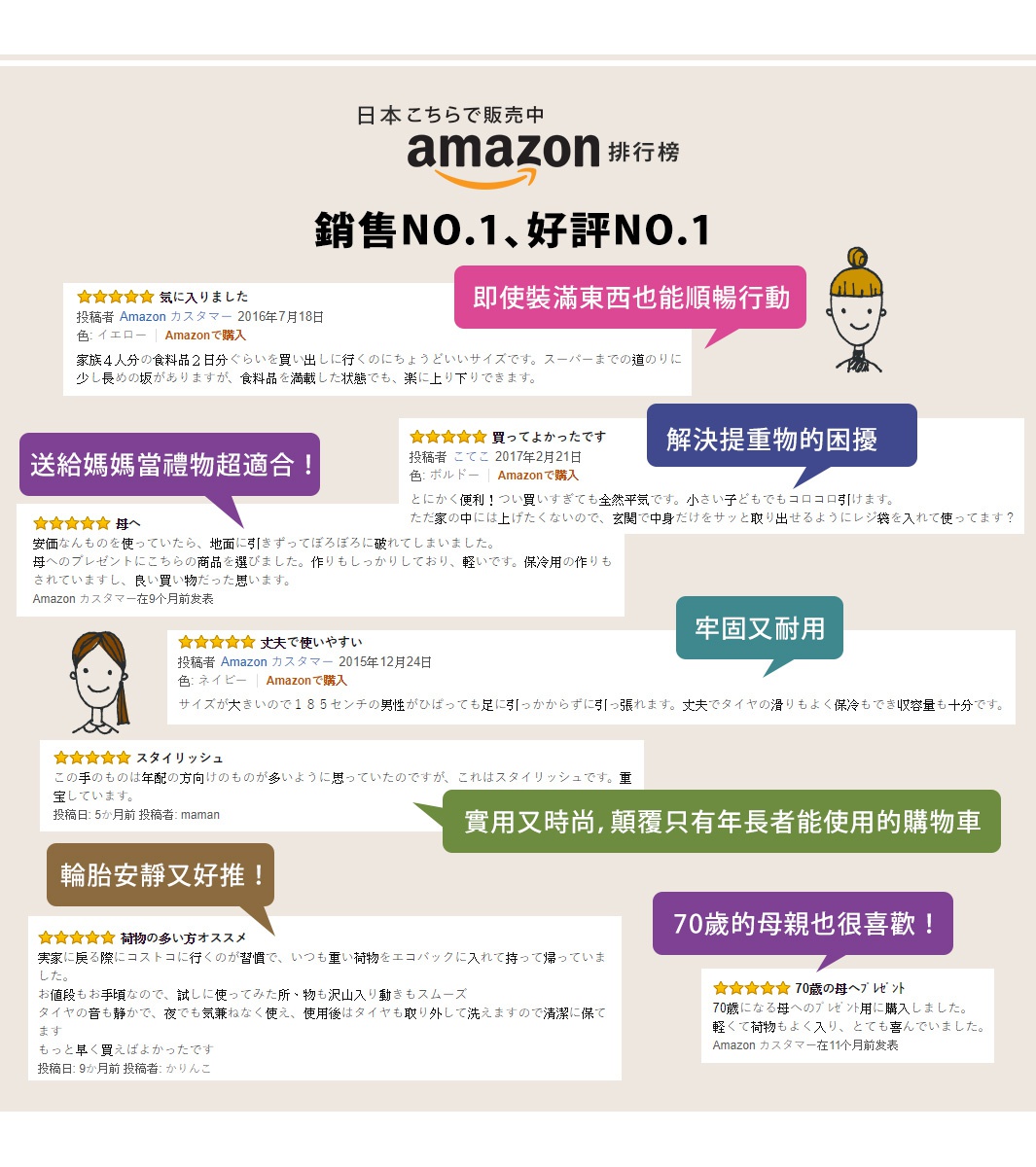 2WAY手提收納折疊推車，展示藍色、黃色、綠色和粉紅色四種顏色，由耐用材質製成，可折疊方便收納，適合購物及攜帶物品。