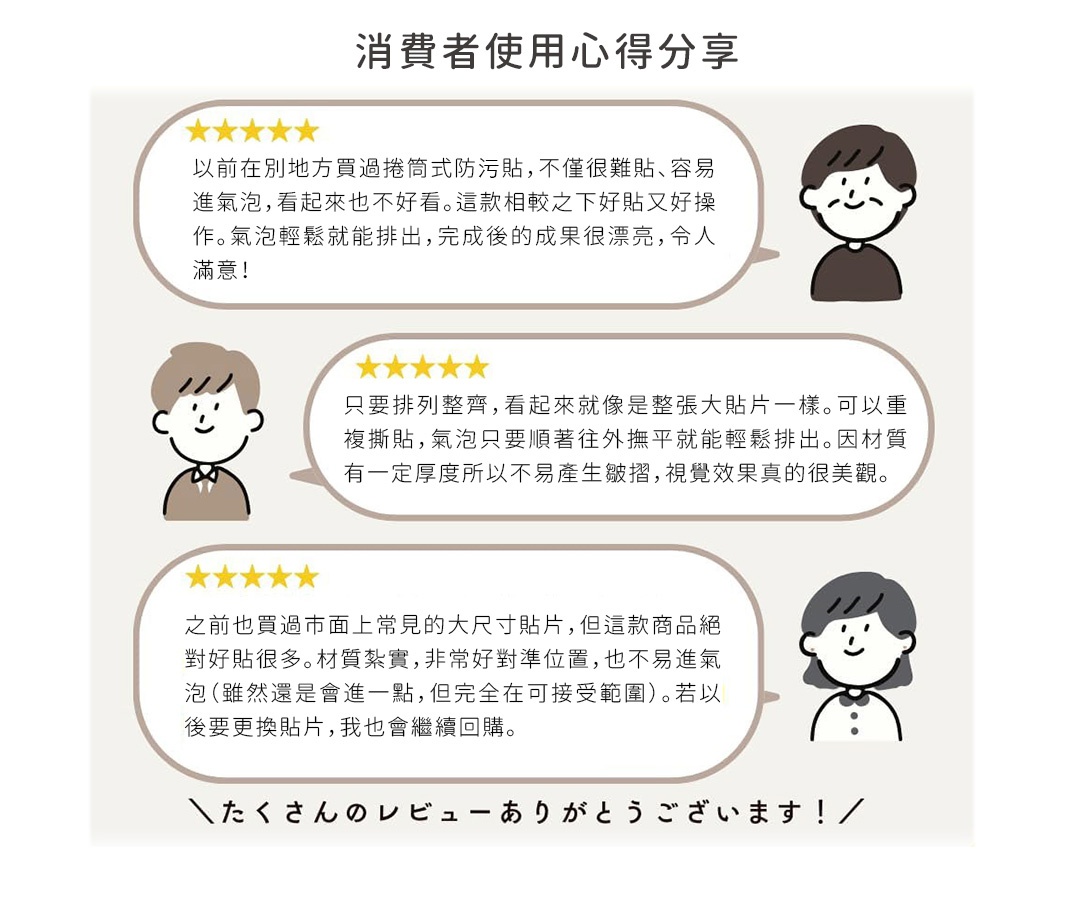 圖片文字：消費者使用心得分享。五星好評，使用者表示相比捲筒式防污貼，這款拼接式產品更好貼且操作容易，氣泡能輕鬆排出，成品美觀。另一則好評提到材質厚實不易產生皺褶，排列整齊後如同一整張貼片，且可重複撕貼。最後一位使用者肯定其材質紮實，容易對準位置，且不易進氣泡。圖片底部附有日文感謝詞。