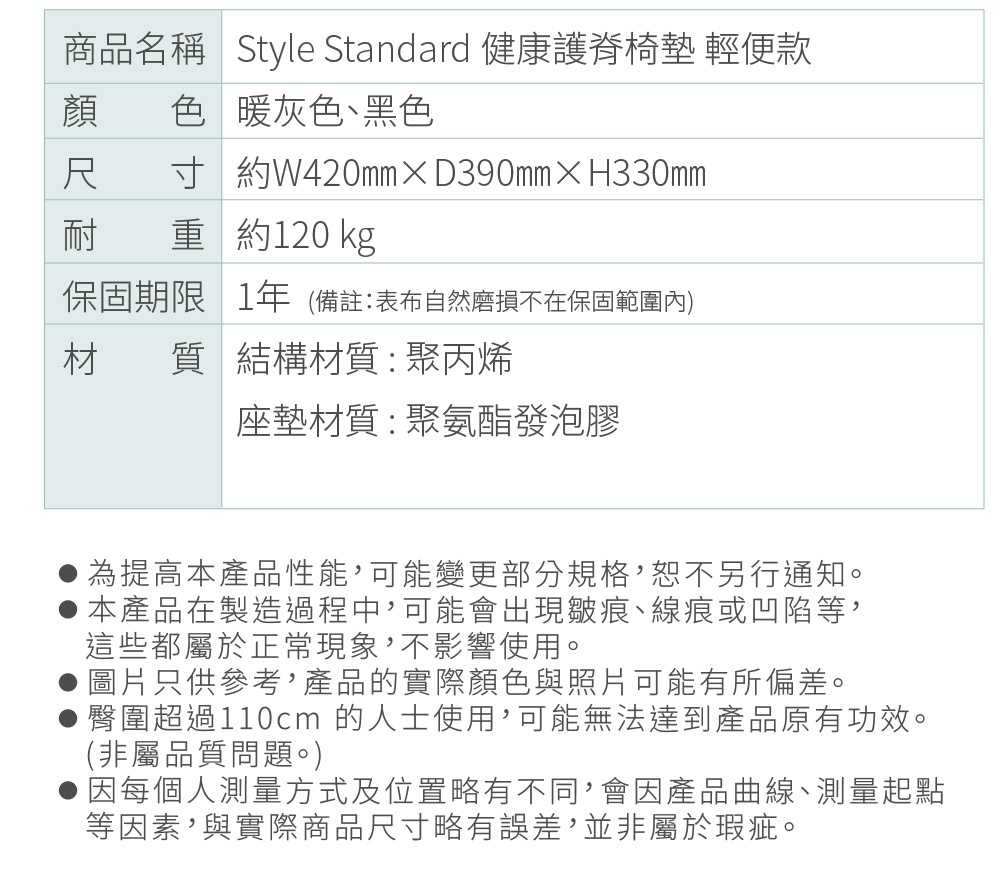 圖片文字：商品名稱 Style Standard 健康護脊椅墊 輕便款 顏色 暖灰色、黑色 尺寸 約W420mm×D390mm×H330mm 耐重 約120 kg 保固期限 1年(備註:表布自然磨損不在保固範圍內) 材質 結構材質:聚丙烯 座墊材質:聚氨酯發泡膠