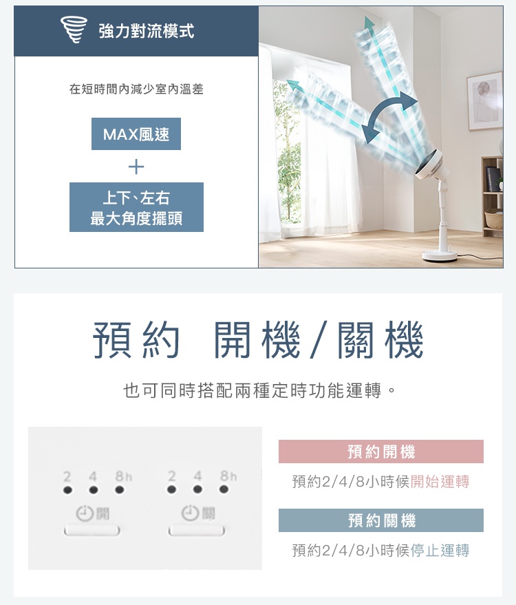 圖片文字：強力對流模式，在短時間內減少室內溫差，採用MAX風速加上上下左右最大角度擺頭。預約開機與關機功能，可同時搭配兩類定時運轉，分別設置為2、4、8小時後開始運轉或停止運轉，面板顯示直觀的定時開關選項。