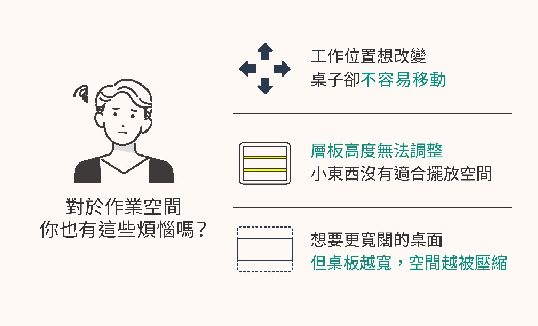 四層置物收納推車 TKW-90，配備四個萬向輪，方便移動。此為示意圖，展示了工作空間可能遇到的問題，如移動不便、層板高度無法調整、以及桌面寬度與空間壓縮的衝突。