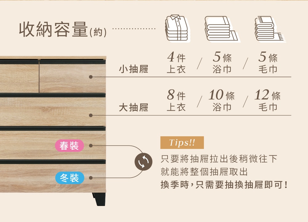 木製收納櫃，有四層抽屜，表面木紋清晰，搭配黑色抽屜邊框，櫃腳為黑色。圖示說明小抽屜可收納4件上衣、5條浴巾或5條毛巾，大抽屜可收納8件上衣、10條浴巾或12條毛巾。