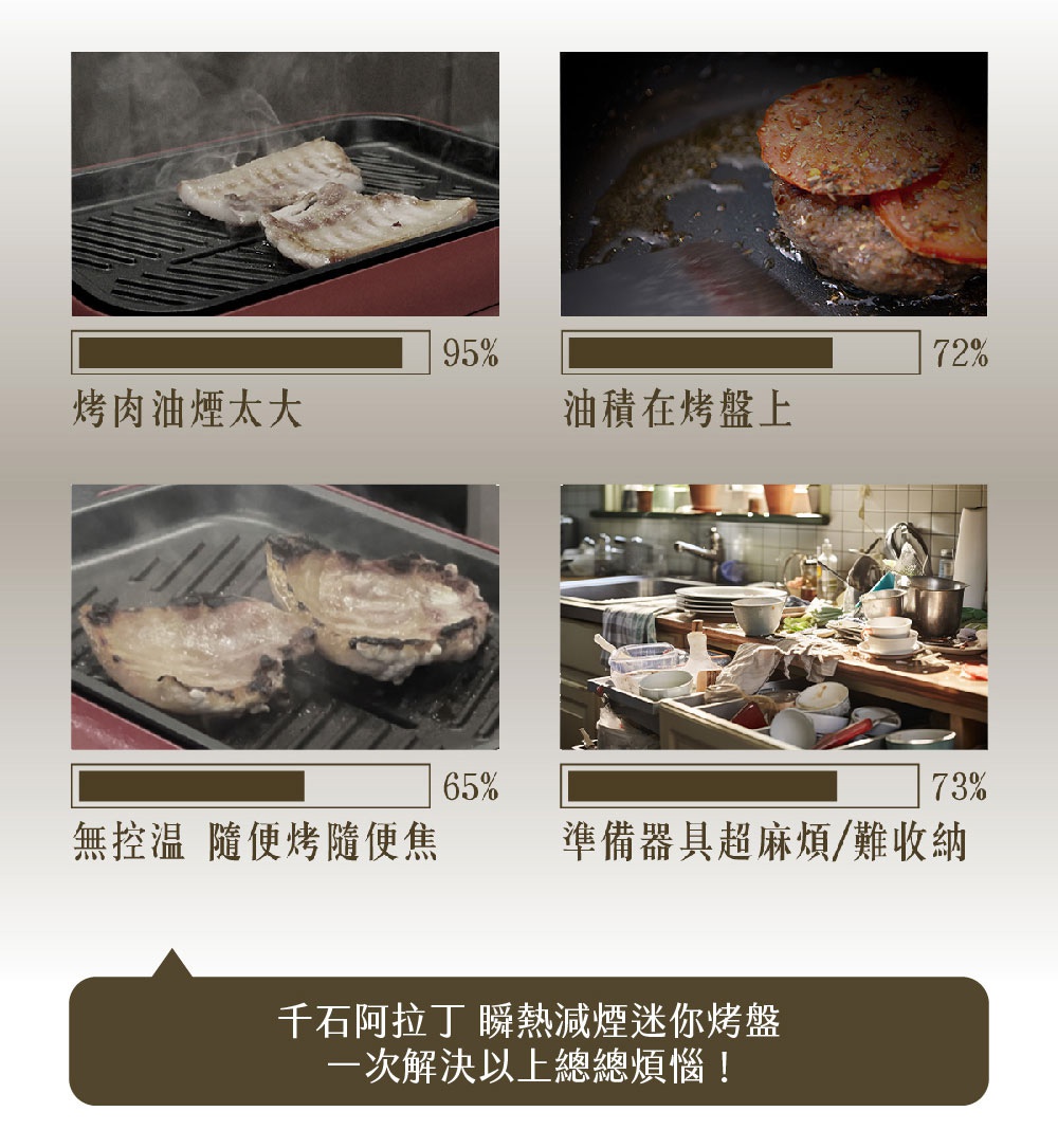 四張小圖分別展示：紅邊黑色烤盤上烤著兩塊魚肉，煙霧繚繞；特寫油膩的烤盤上煎著漢堡肉和番茄；黑色烤盤上烤著洋蔥和肉類；廚房流理台上堆滿待洗的碗盤。