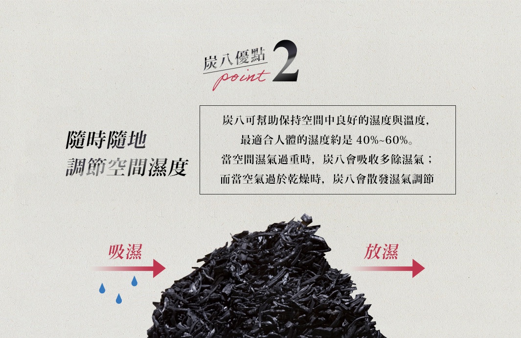 一堆深黑色、不規則碎片的木炭，旁邊有文字說明其調節濕度的功能，並以水滴和箭頭表示吸濕與放濕的過程。