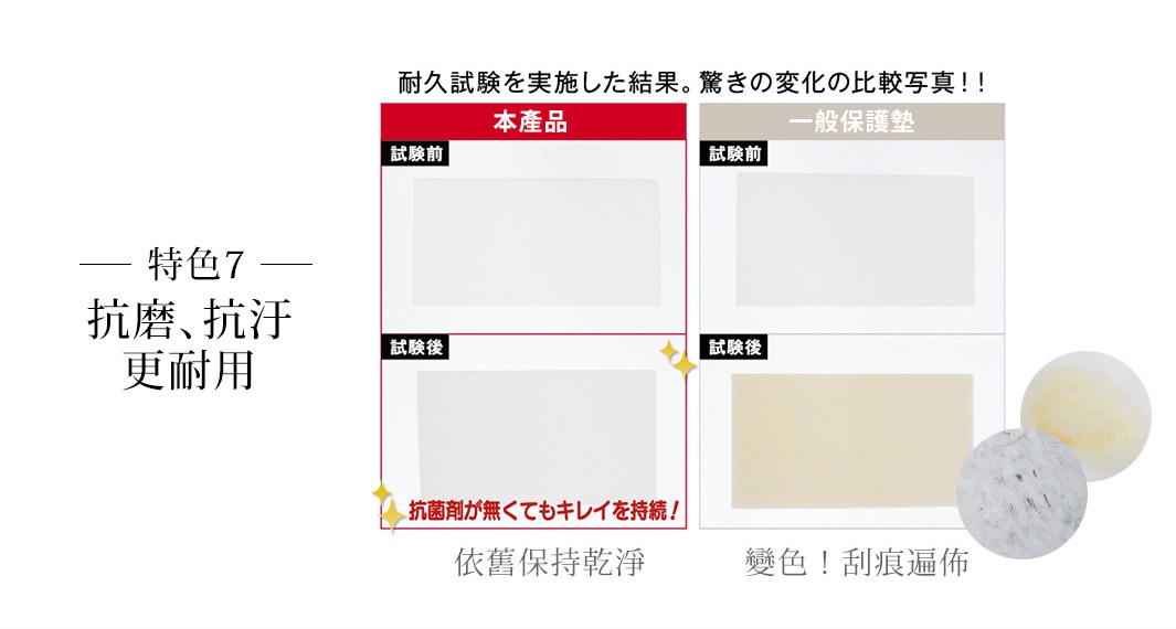 產品特點：耐磨、抗汗、更耐用。圖片展示耐高溫微波爐防污保護墊的耐久測試對比，左側為本產品，右側為一般保護墊，分別顯示測試前與測試後的樣貌。