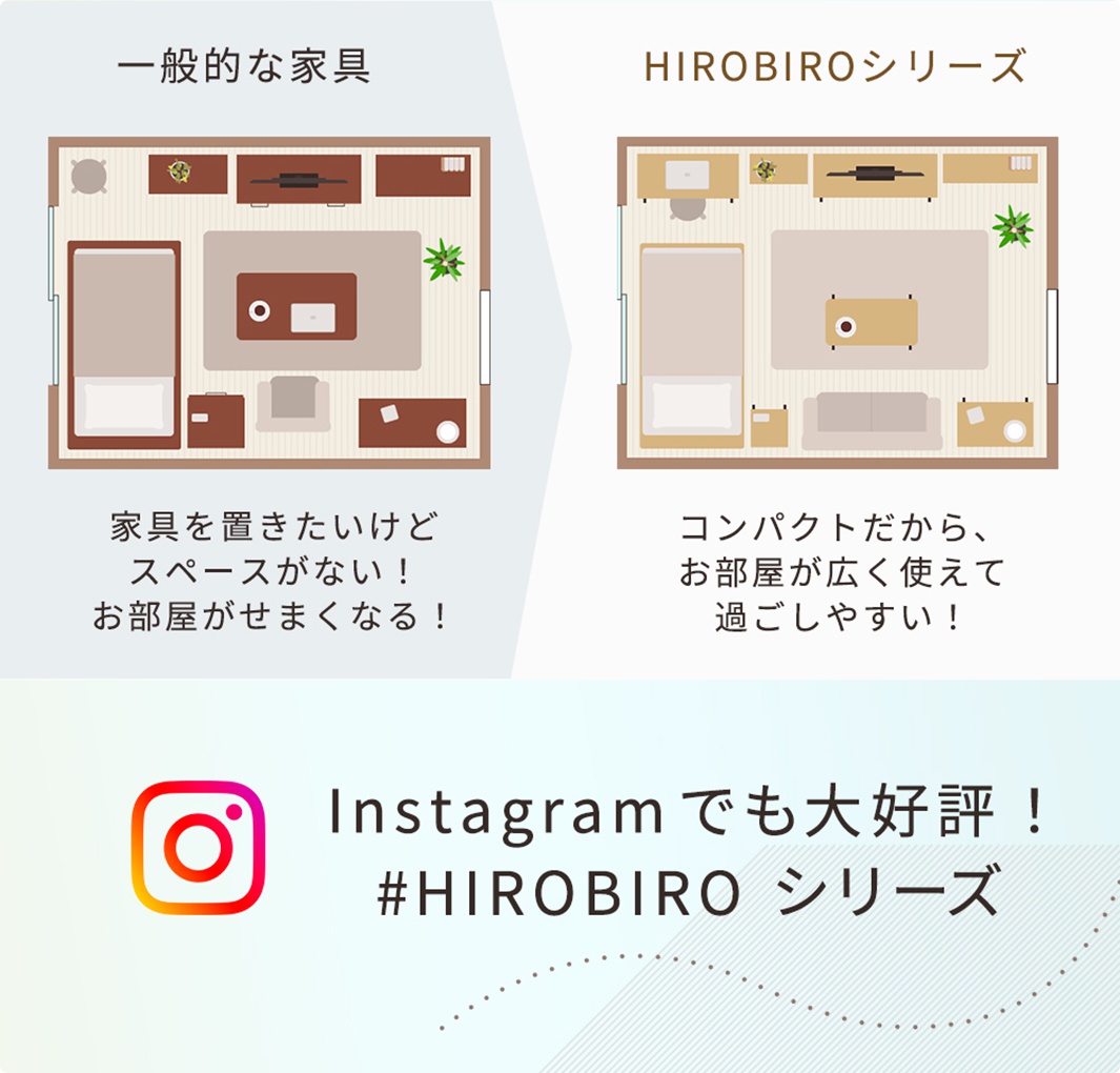 兩張頂視圖的房間平面配置圖，左側為一般家具擺設，右側為HIROBIRO系列家具擺設，展示空間運用差異。