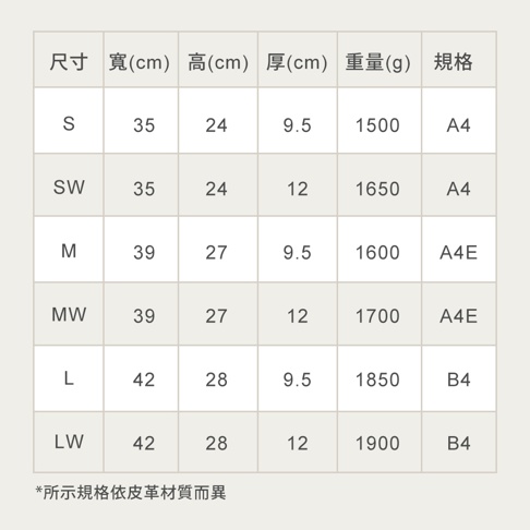 職人手作皮革機師箱 BC-31 尺寸規格表，列出S、SW、M、MW、L、LW共六種尺寸，包含寬度、高度、厚度（公分）及重量（克），以及對應的規格A4、A4E、B4。