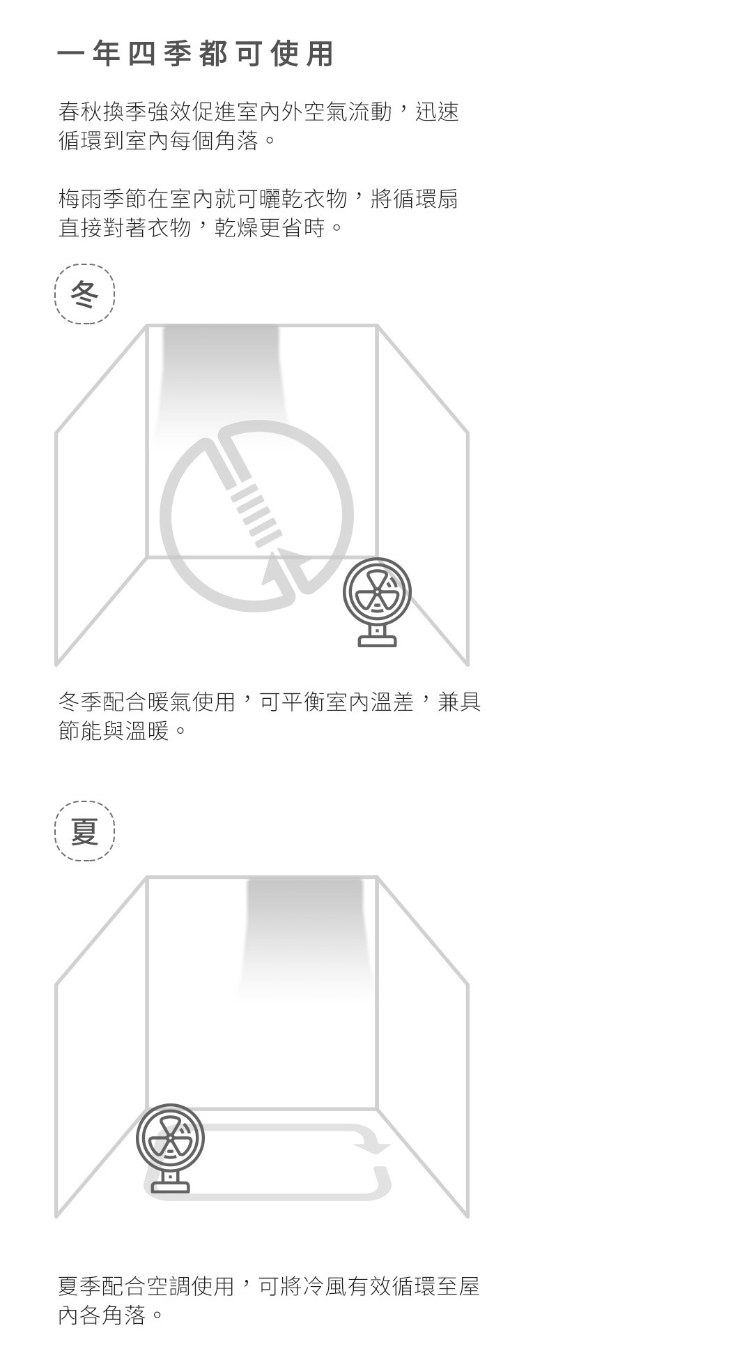 PCF-SDC15T空氣循環扇12坪_11