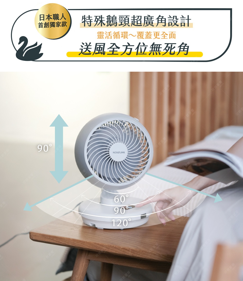 鵝頸颶風智能循環扇 KCF-G541，灰色扇頭與白色底座，展示其可調整的 60°、90°、120° 擺頭角度。