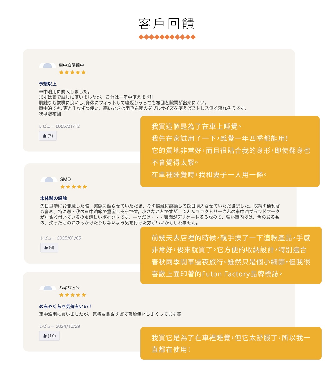 圖片文字：客戶回饋，車中泊準備中，我買這個是為了在車上睡覺，我先在家試用了一下，感覺一年四季都能用，它的質地非常好，而且很貼合我的身形，即使翻身也不會覺得太緊，在車裡睡覺時，我和妻子一人用一條，SMO，未體驗的感觸，前幾天去店裡的時候，親手摸了一下這款產品，手感非常好，後來就買了，它方便的收納設計，特別適合春秋兩季開車過夜旅行，雖然只是個小細節，但我很喜歡上面印著的Futon Factory品牌標