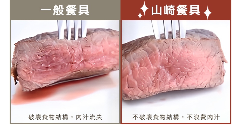 左邊為一般餐具切開的牛肉，呈現破壞食物結構、肉汁流失；右邊為山崎餐具切開的牛肉，呈現不破壞食物結構、不浪費肉汁。