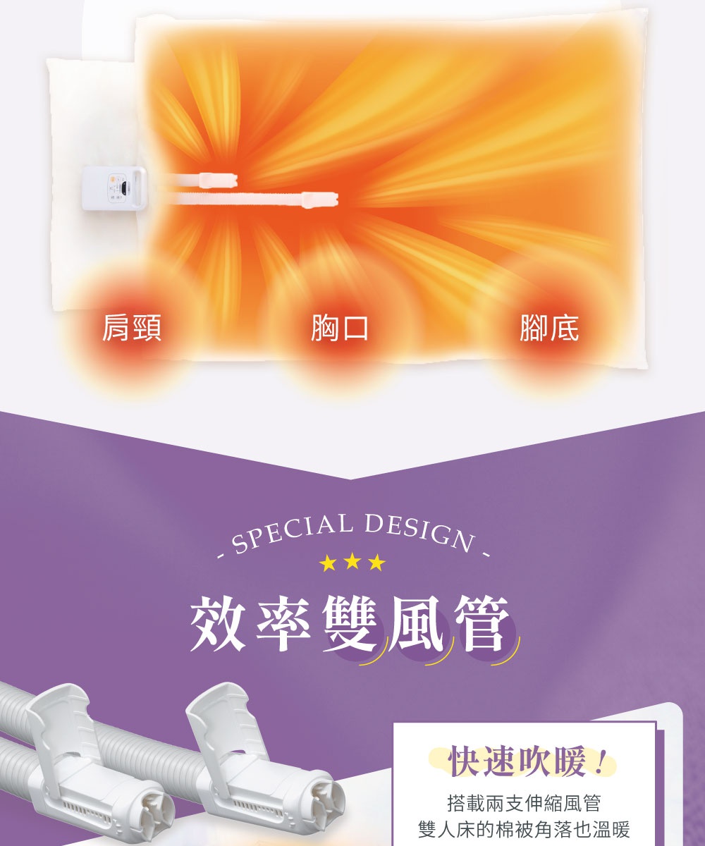 雙筒強力烘被機 FK-W1 的示意圖，顯示兩個白色伸縮風管連接至烘被機主體，熱氣從風管噴出，示意溫暖區域涵蓋肩頸、胸口及腳底。