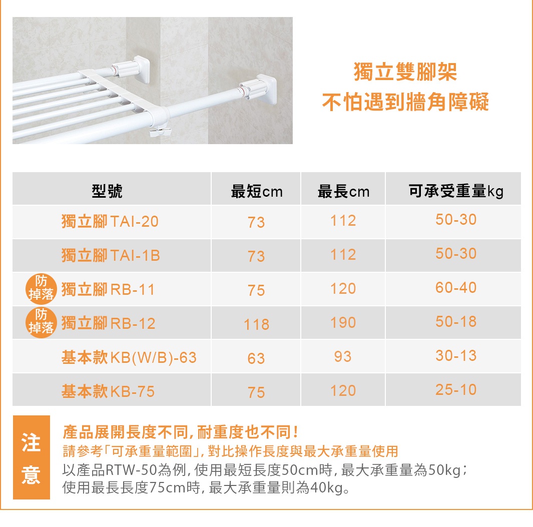 白色兩段式強化伸縮桿，附固定支架，可伸縮至75公分，最大承重50公斤。