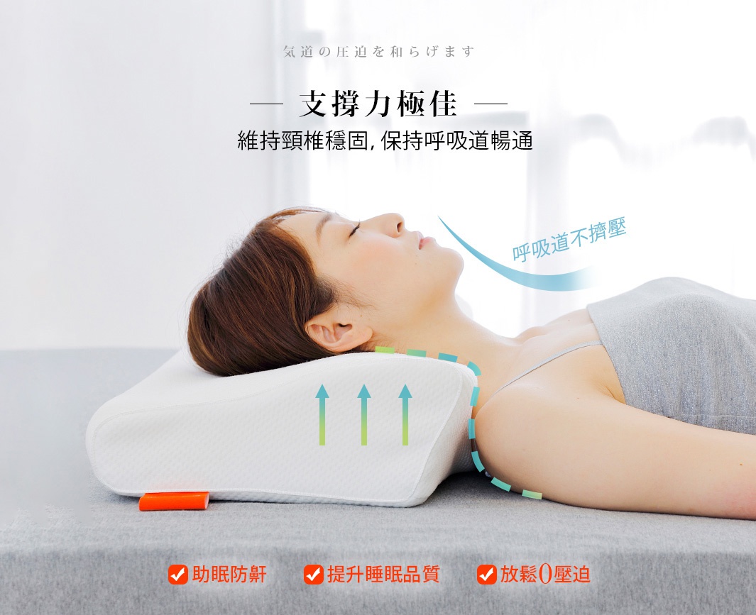 白色記憶棉護頸枕，中間凹陷，側面有橘色標籤，一位女性仰臥其上，頭部與頸部得到良好支撐，示意圖顯示呼吸道暢通無阻。