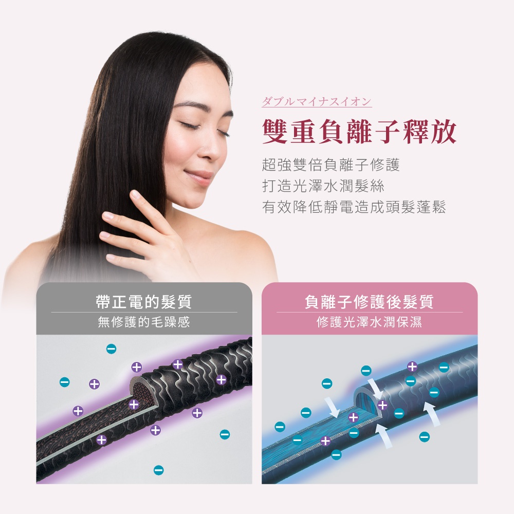 女性頭髮柔順，雙重負離子釋放，超強雙倍負離子修護，打造光澤水潤髮絲，有效降低靜電造成頭髮蓬鬆。左側為帶電的髮質，無修護的毛躁感；右側為負離子修護後髮質，修護光澤水潤保濕。