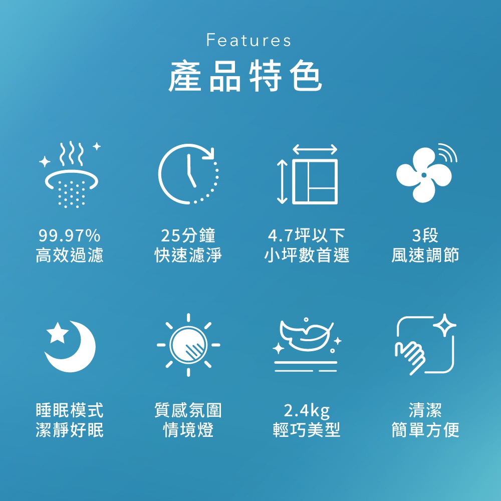 情境式空氣清淨機 IAP-A25 產品特色圖示，包含高效過濾、快速濾淨、適用坪數、風速調節、睡眠模式、情境燈、輕巧美型與清潔方便等八項功能。