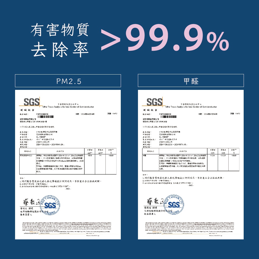 HYBRID混合式空氣清淨機-17坪，產品測試報告，上方標示「有害物質去除率 99.9%」，下方顯示PM2.5及甲醛的SGS檢測報告，包含實驗室名稱、測試日期、測試結果等資訊。