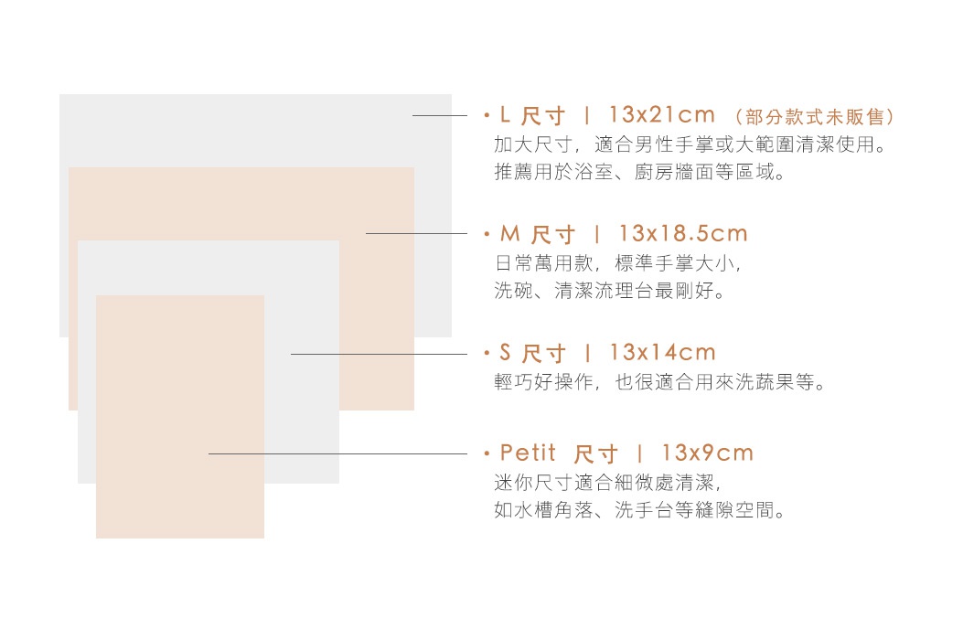 L 尺寸｜13×21cm （部分款式未販售） 加大尺寸，適合男性手掌或大範圍清潔使用。推薦用於浴室、廚房牆面等區域。 M 尺寸｜13×18.5cm 日常萬用款，標準手掌大小，洗碗、清潔流理台最剛好。 S 尺寸｜13×14cm 輕巧好操作，也很適合用來洗蔬果等。 Petit 尺寸｜13×9cm 迷你尺寸適合細微處清潔，如水槽角落、洗手台等縫隙空間。