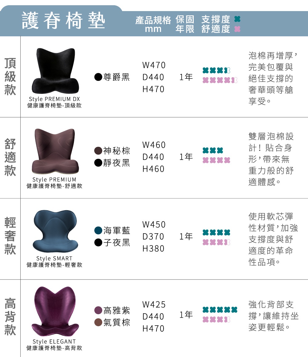 四款不同顏色與造型的 Drive S 車用靠腰椅：尊爵黑、神秘棕、靜夜黑、海軍藍、子夜黑、高雅紫、氣質棕。