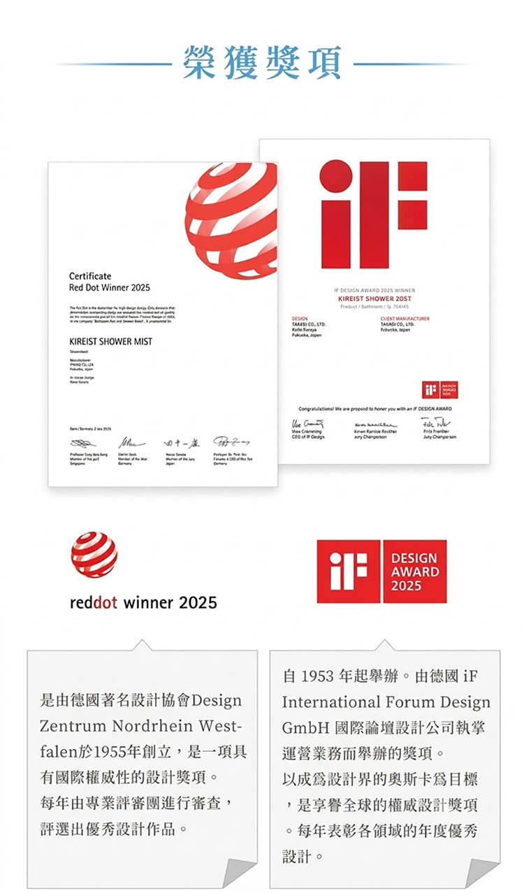 圖片文字：榮獲獎項。左側為Red Dot Winner 2025證書，右側為iF DESIGN AWARD 2025 WINNER證書，產品為KIREIST SHOWER 20ST。下方配有兩個獎項標誌，並附帶文字說明：紅點設計獎由德國設計協會於1955年創立，是具國際權威的設計獎項。iF設計獎自1953年起舉辦，由德國iF國際論壇設計公司執行，以成為設計界的奧斯卡為目標，每年表彰各領域的年度優秀