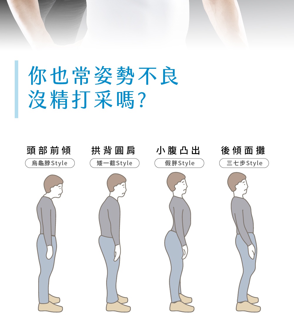 插畫風格圖示，展示四種不良站姿：頭部前傾（烏龜脖）、拱背圓肩（矮一截）、小腹凸出（假胖）、後傾臀（三七步）。人物皆穿著灰色上衣和藍色長褲。