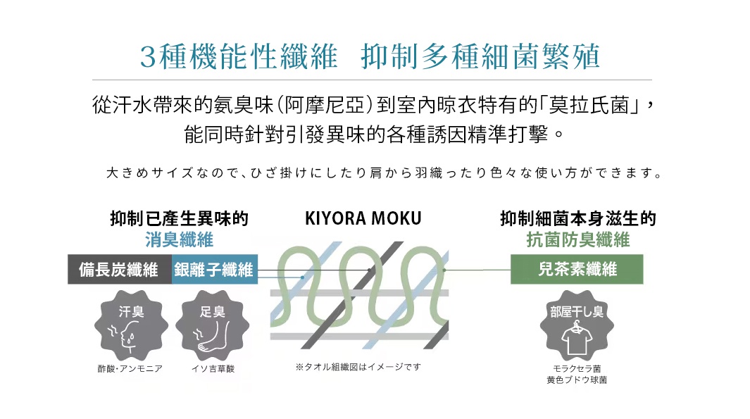圖片文字：3種機能性纖維抑制多種細菌繁殖，從汗水帶來的氨臭味到室內晾衣特有的莫拉氏菌，能同時針對引發異味的各種誘因精準打擊。大尺寸設計可用作膝上毯或披肩。包含抑制異味的消臭纖維（備長炭纖維、銀離子纖維）對應汗臭、足臭，以及抑制細菌滋生的抗菌防臭纖維（兒茶素纖維）對應室內晾衣味、莫拉氏菌與金黃色葡萄球菌。