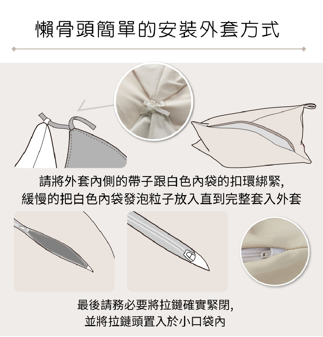 懶骨頭沙發套安裝說明圖，展示如何將內袋固定並放入外袋，以及拉鍊的閉合方式。