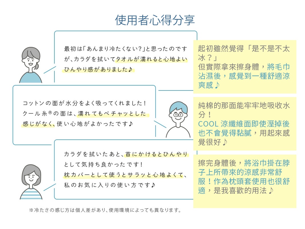 使用者心得分享

起初雖然覺得「是不是不太冰？」
但實際拿來擦身體，將毛巾沾濕後，感覺到一種舒適涼爽感♪

純棉的那面能牢牢地吸收水分！
COOL涼纖維面即使溼掉後也不會覺得黏膩，用起來感覺很好♪

擦完身體後，將浴巾掛在脖子上所帶來的涼感非常舒服！作為枕頭套使用也很舒適，是我喜歡的用法♪
