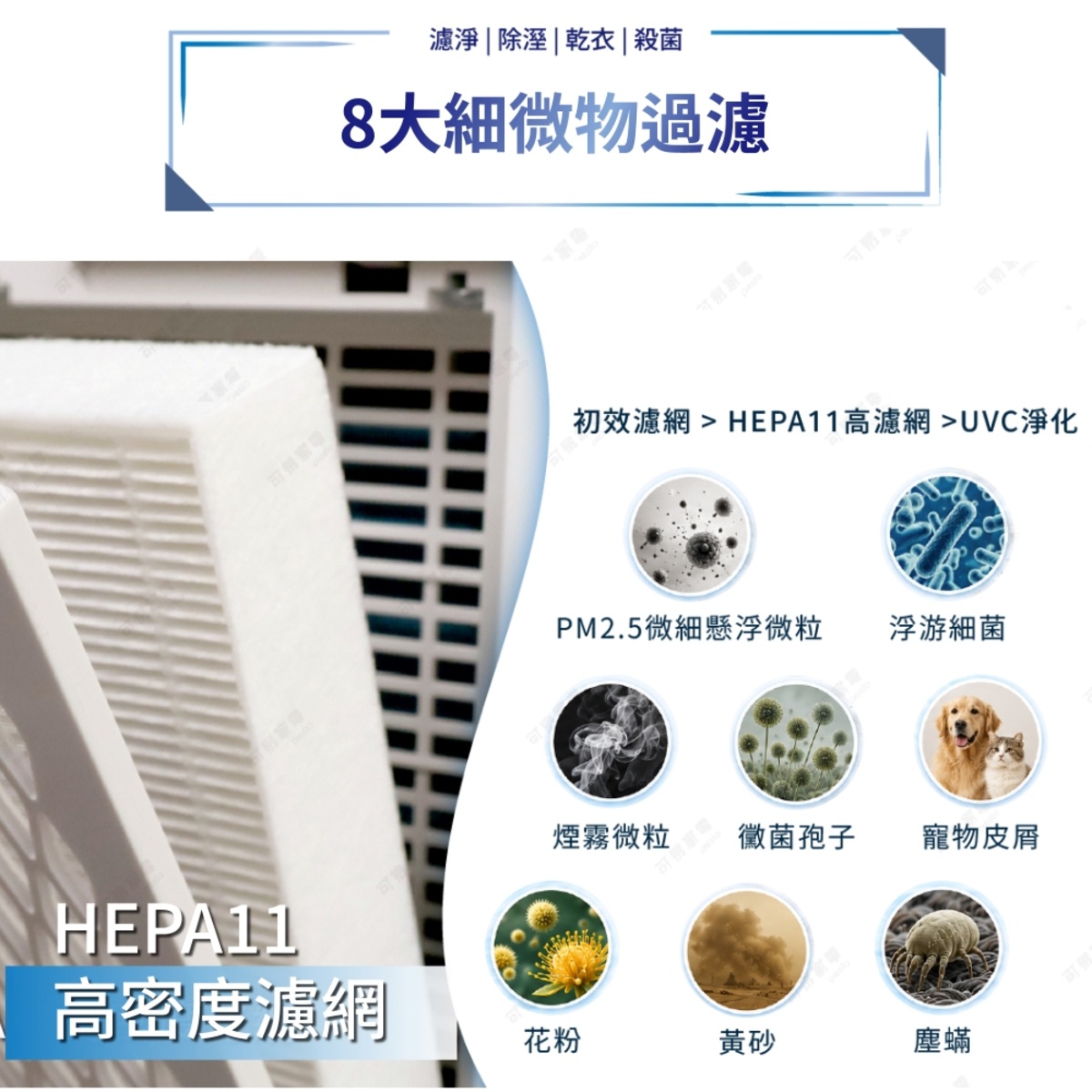 圖片文字：濾淨 除溼 乾衣 殺菌 8大細微生物過濾 初效濾網 HEPA11高濾網 UVC淨化 PM2.5微細懸浮微粒 浮游細菌 煙霧微粒 黴菌孢子 寵物皮屑 花粉 黃砂 塵蟎 HEPA11高密度濾網