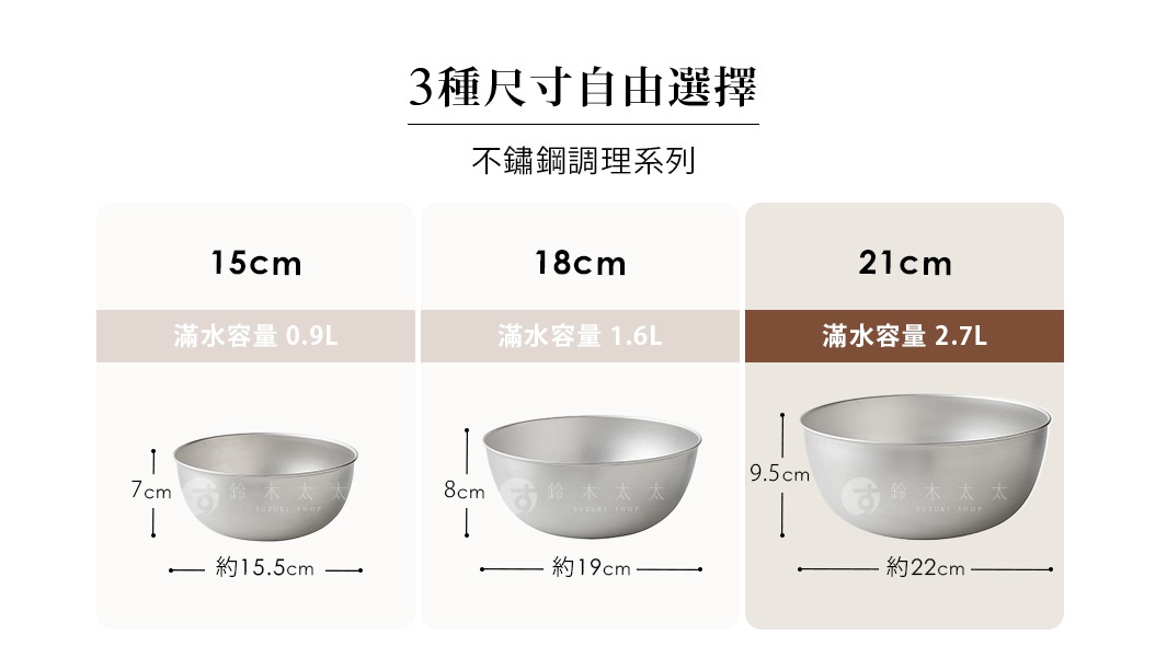 逸品物創防刮不鏽鋼調理碗提供 15cm、18cm 和 21cm 三種尺寸，容量分別為 0.9L、1.6L 和 2.7L。