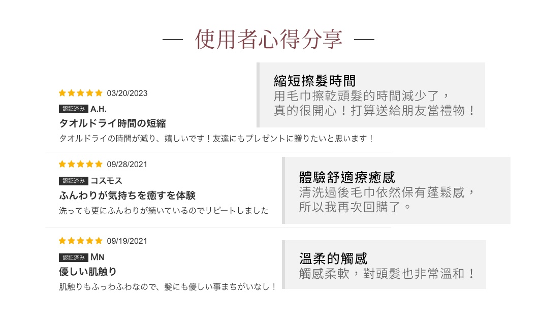 使用者心得分享

縮短擦髮時間
用毛巾擦乾頭髮的時間減少了，
真的很開心！打算送給朋友當禮物！




體驗舒適療癒感
清洗過後毛巾依然保有蓬鬆感，
所以我再次回購了。



溫柔的觸感
觸感柔軟，對頭髮也非常溫和！
