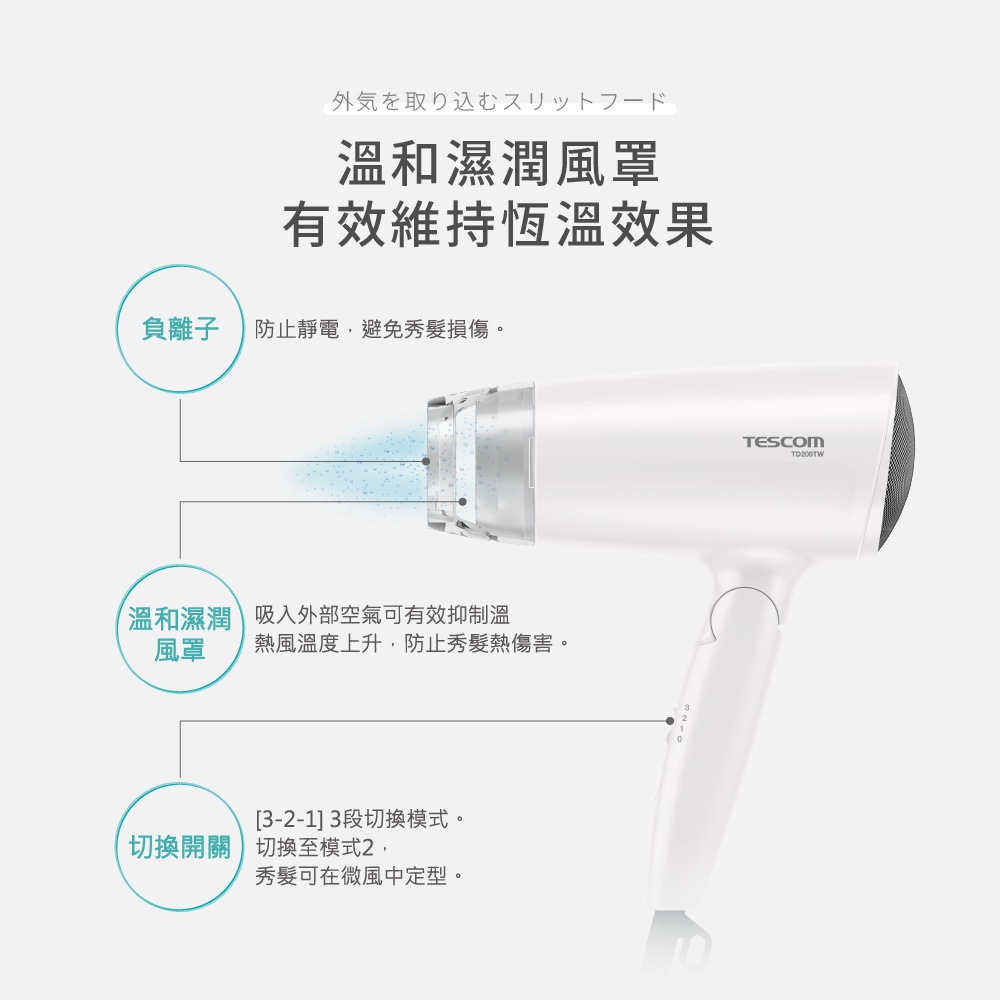 白色TESCOM吹風機，帶有負離子功能，並配備溫和濕潤風罩，可防止靜電、避免秀髮損傷，並有效維持恆溫效果。
