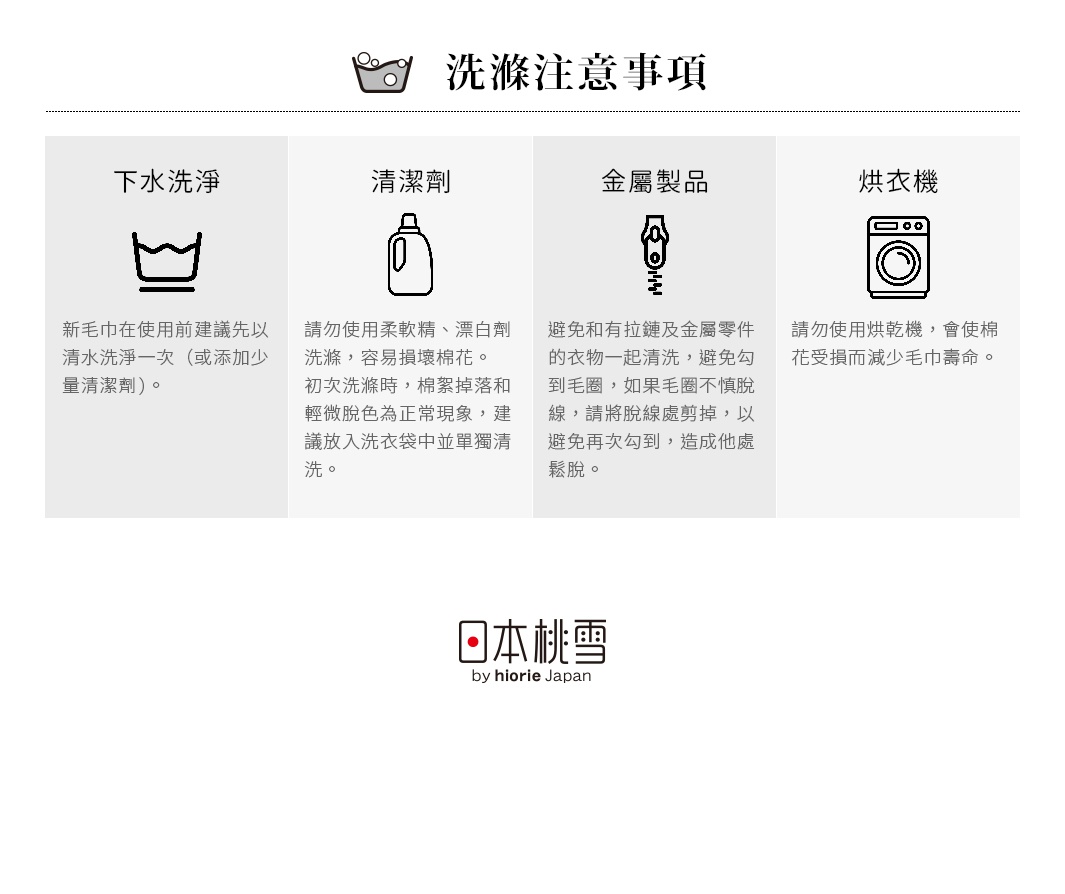 圖片文字：洗滌注意事項：下水洗淨：新毛巾在使用前建議先以清水洗淨一次（或添加少量清潔劑）。清潔劑：請勿使用柔軟精、漂白劑洗滌，容易損壞棉花。初次洗滌時，棉絮掉落和輕微脫色為正常現象，建議放入洗衣袋中單獨清洗。金屬製品：避免和有拉鍊及金屬零件的衣物一起清洗，避免勾到毛圈，如果毛圈不慎脫線，請將脫線處剪掉，以避免再次勾到，造成他處鬆脫。烘衣機：請勿使用烘乾機，會使棉花受損而減少毛巾壽命。